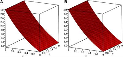 Fractional-Order Investigation of Diffusion Equations via Analytical Approach